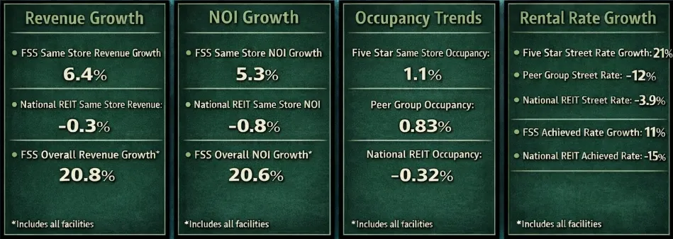 Portfolio data